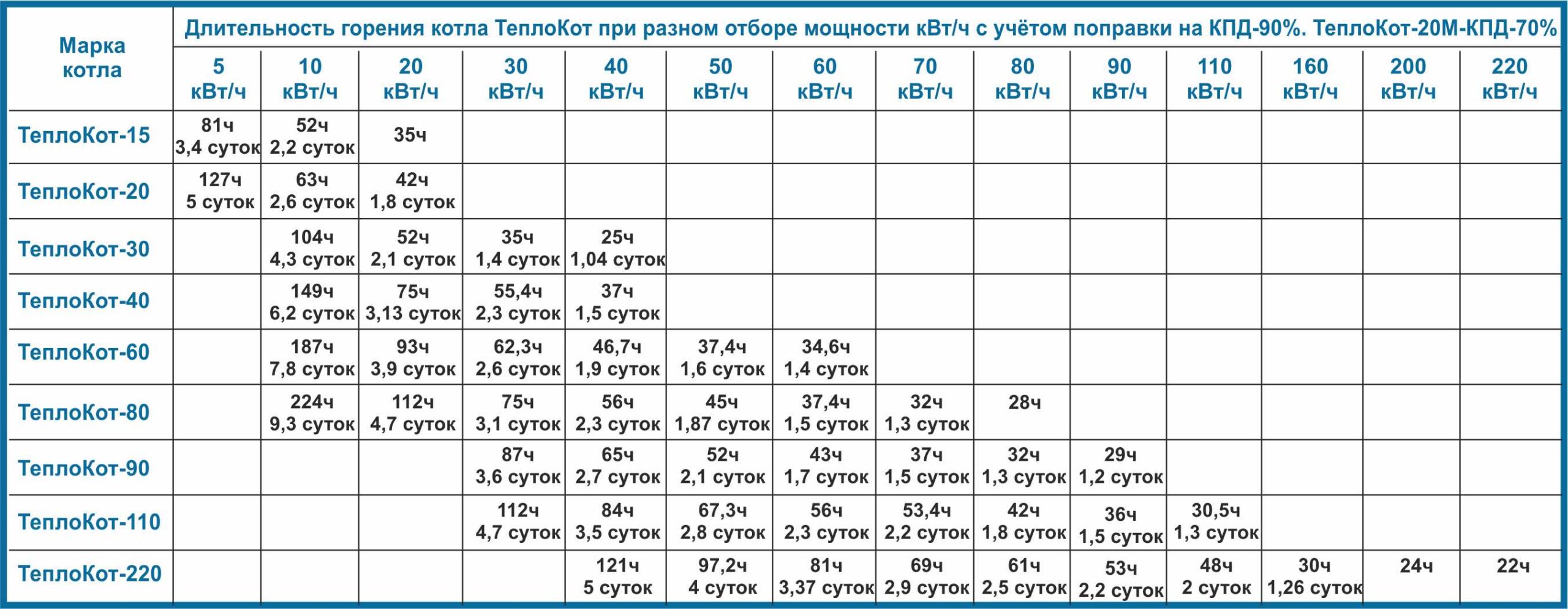 //www.teplokot42.ru/wp-content/uploads/2020/03/таблица2-scaled.jpg